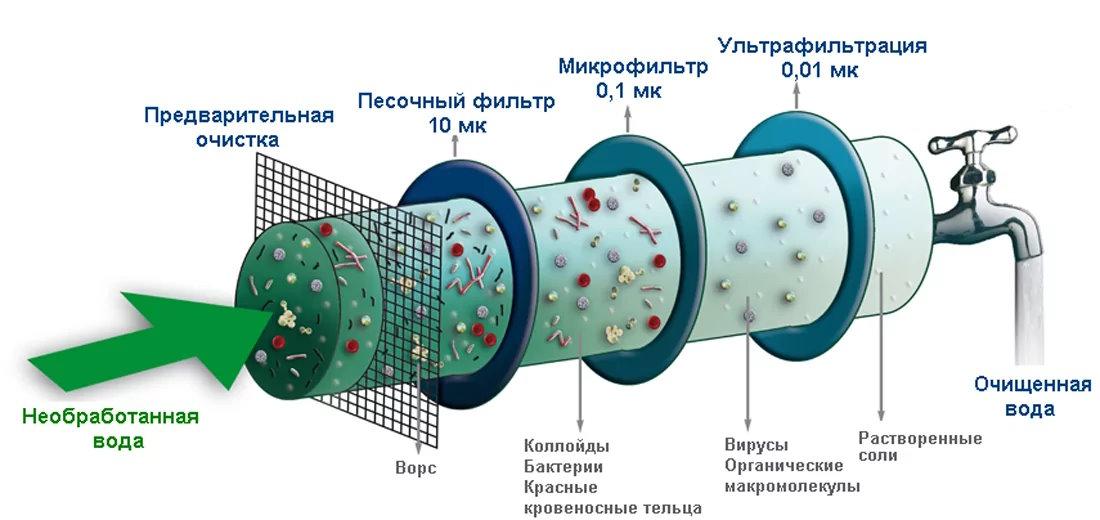Как выбрать фильтр под мойку: пошаговое руководство