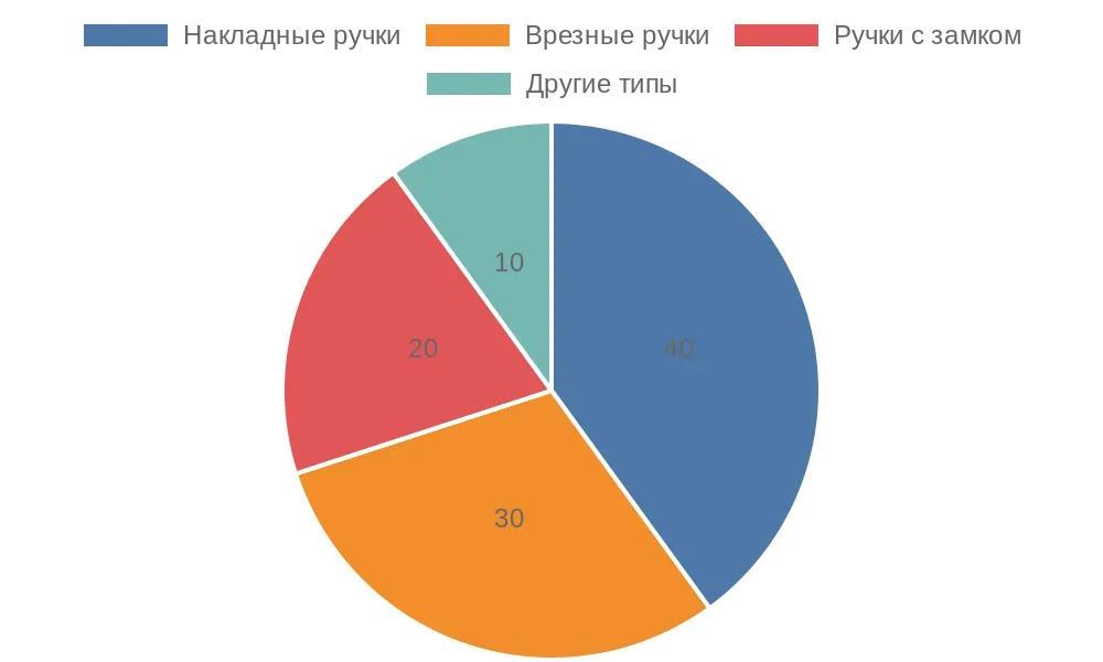Пошаговое руководство: как снять дверную ручку с входной двери и заменить ее самостоятельно