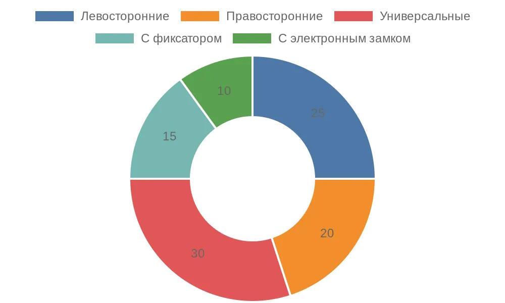 Пошаговое руководство: как снять дверную ручку с входной двери и заменить ее самостоятельно