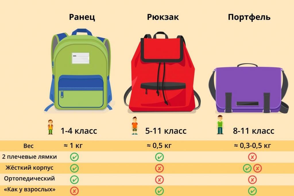 Как выбрать школьные принадлежности: от списка покупок к продуманному учебному арсеналу
