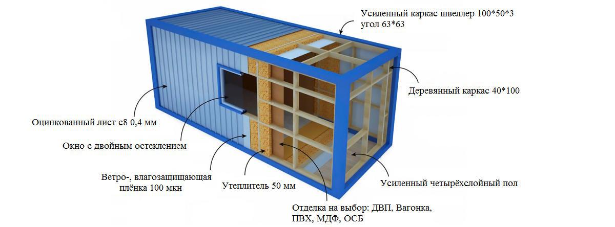 Строительные бытовки: какие бывают и как выбрать подходящую