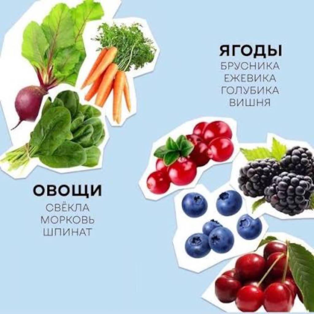 2 Почему некоторые продукты постепенно окрашивают зубы: какие пищевые привычки влияют на цвет улыбки и как сохранить эмаль светлой