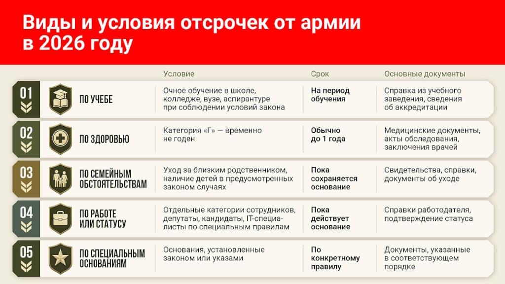 Законные основания для получения отсрочки от военной службы: что важно знать